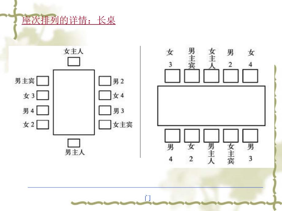 西餐礼仪ppt课件_第3页