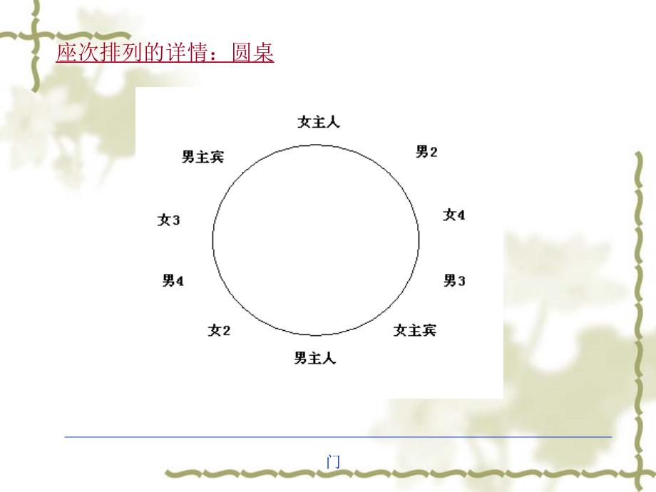 西餐礼仪ppt课件_第4页