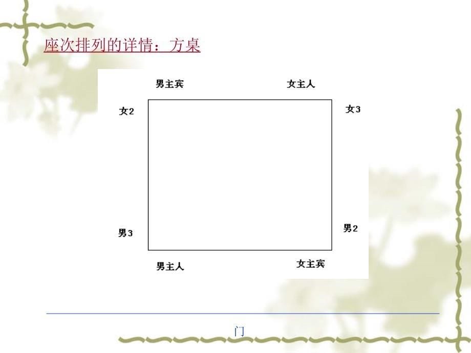 西餐礼仪ppt课件_第5页