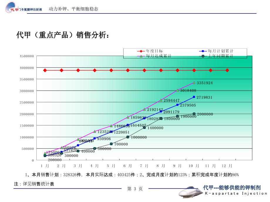 沈阳医联信海药业医药代表工作汇报_第4页