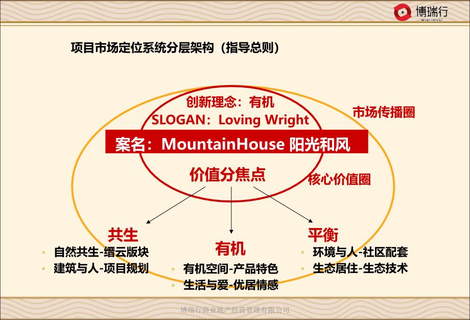 云山居项目首期O2O跨界整合传播营销执行计划大纲2_第2页