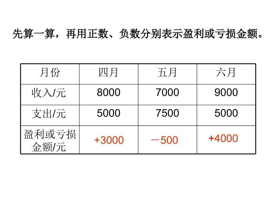 正负数的读写_第5页