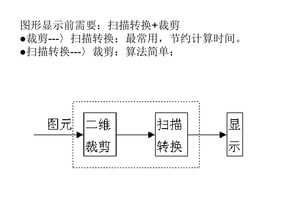 计算机图形学ppt课件 第二章基本图形的生成与计算_第3页