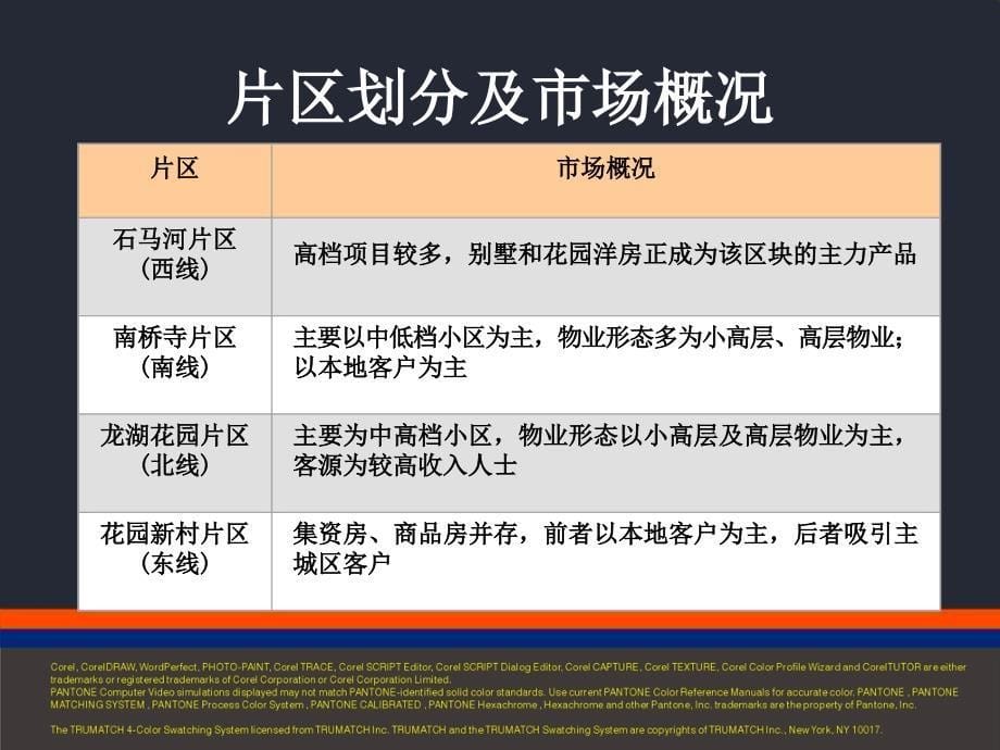 某地产华瓯置业冉家坝项目提案_第5页