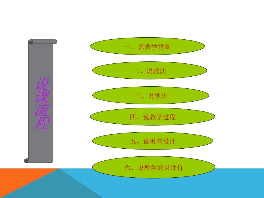 说课精品ppt模板_第2页