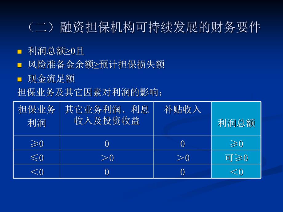 融资担保机构财务与可持续发展智计文_第4页