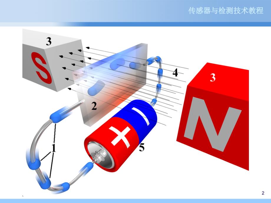 压力检测霍尔式PPT课件_第2页