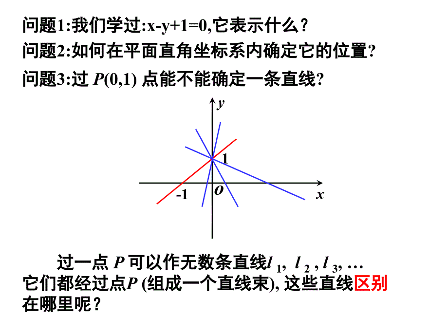 311倾斜角与斜率_第2页