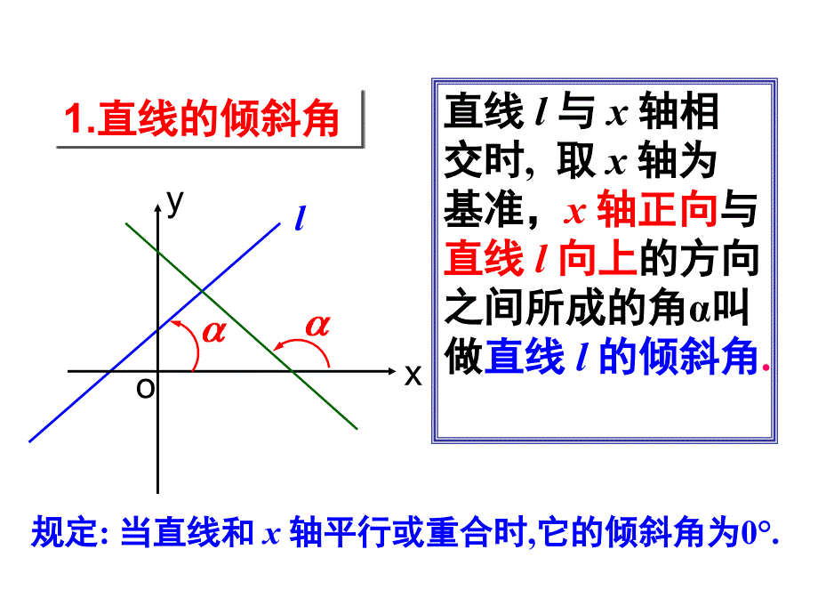 311倾斜角与斜率_第3页