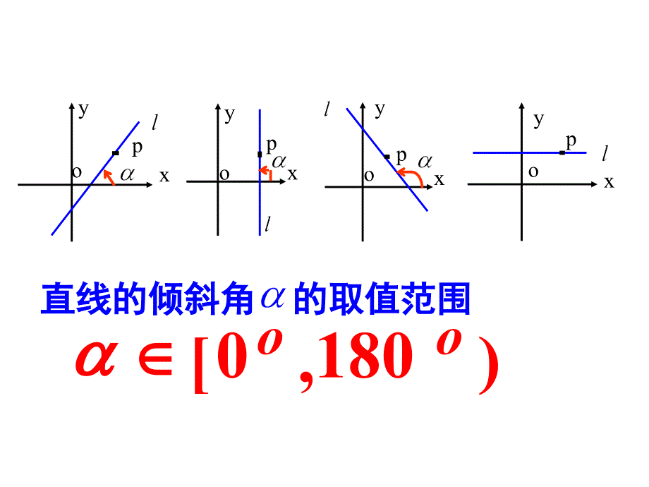 311倾斜角与斜率_第4页