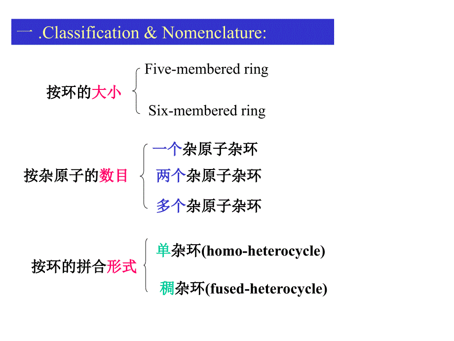 北大有机课件第十四章杂环化合物1_第2页