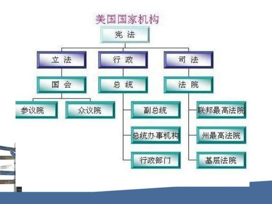 美国总统大选图文.ppt_第4页