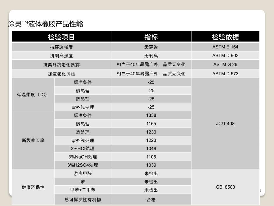 涂灵TM液体橡胶防水产品系列介绍.ppt1_第4页