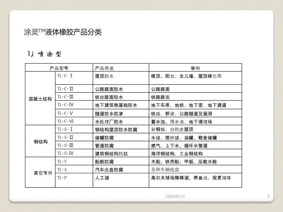 涂灵TM液体橡胶防水产品系列介绍.ppt1_第5页