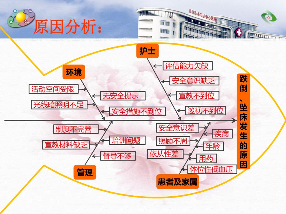 妇科预防跌倒坠床_第4页