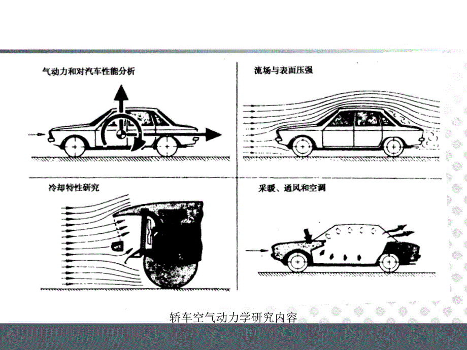 汽车空气动力学ppt课件_第3页