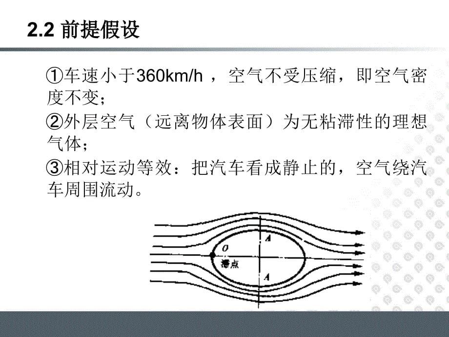 汽车空气动力学ppt课件_第5页