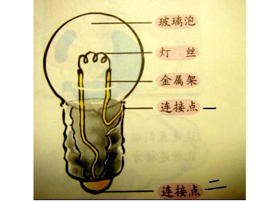 教科版科学四下点亮小灯泡课件之四_第1页