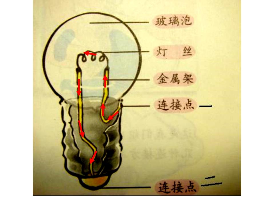 教科版科学四下点亮小灯泡课件之四_第3页