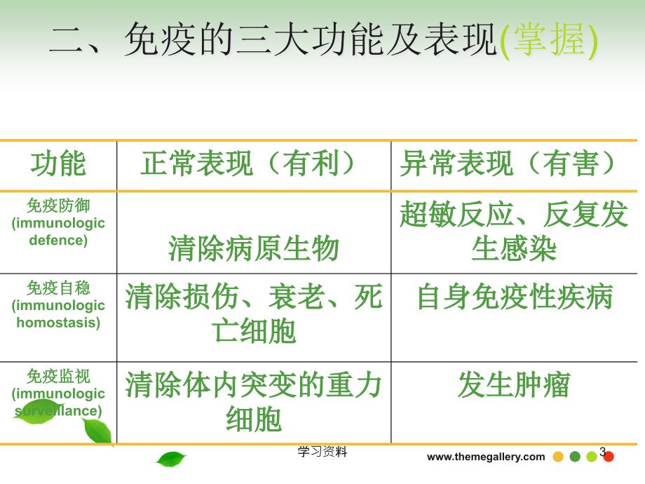 免疫学基础重点知识串讲#学习资料_第3页