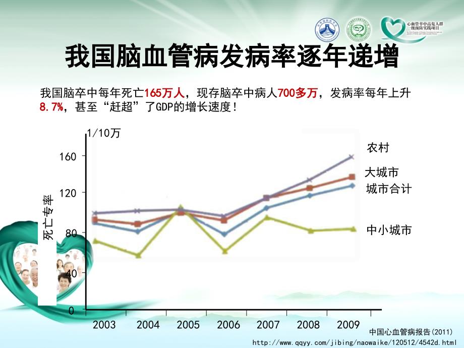 探索中前行卒中一级预防特点及对策_第4页