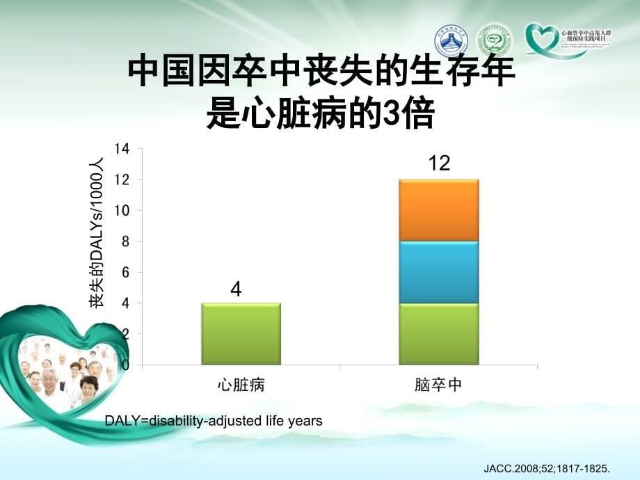 探索中前行卒中一级预防特点及对策_第5页