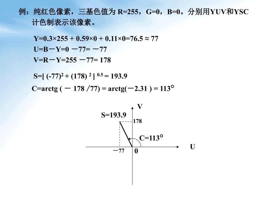 数字图像的基本知识.ppt_第5页