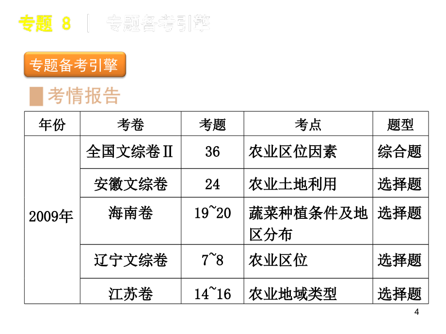 高三地理高考二轮专题复习：第二板块-人地关系的基本PPT优秀课件_第4页