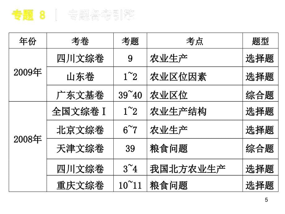 高三地理高考二轮专题复习：第二板块-人地关系的基本PPT优秀课件_第5页