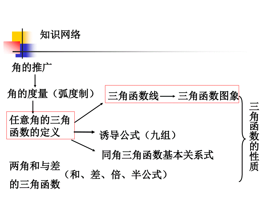 通用课件精品高中数人教A必修四全册_第2页