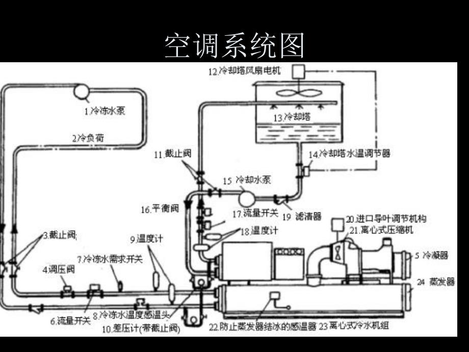 离心式冷水机组原理运行维护_第3页