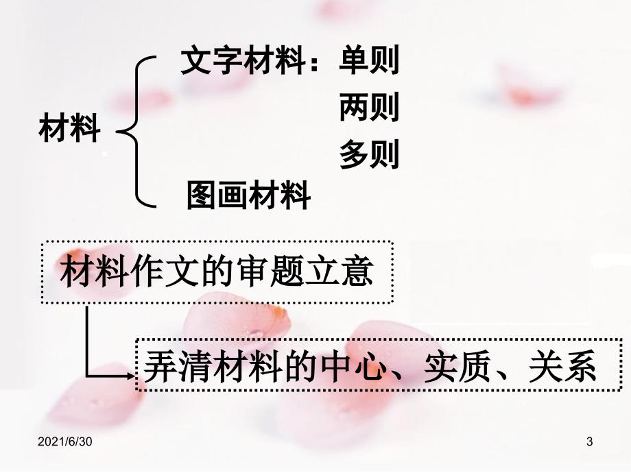 2019材料作文的审题立意指导_第3页