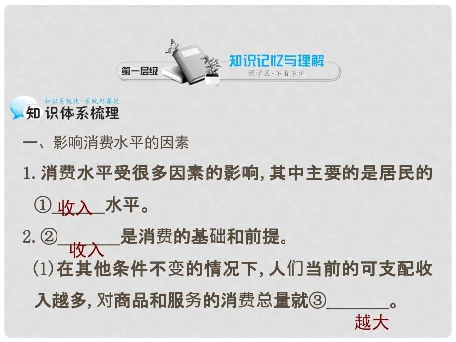 江西省龙南县实验中学高中政治 3.1 消费及其类型课件 新人教版必修1_第5页