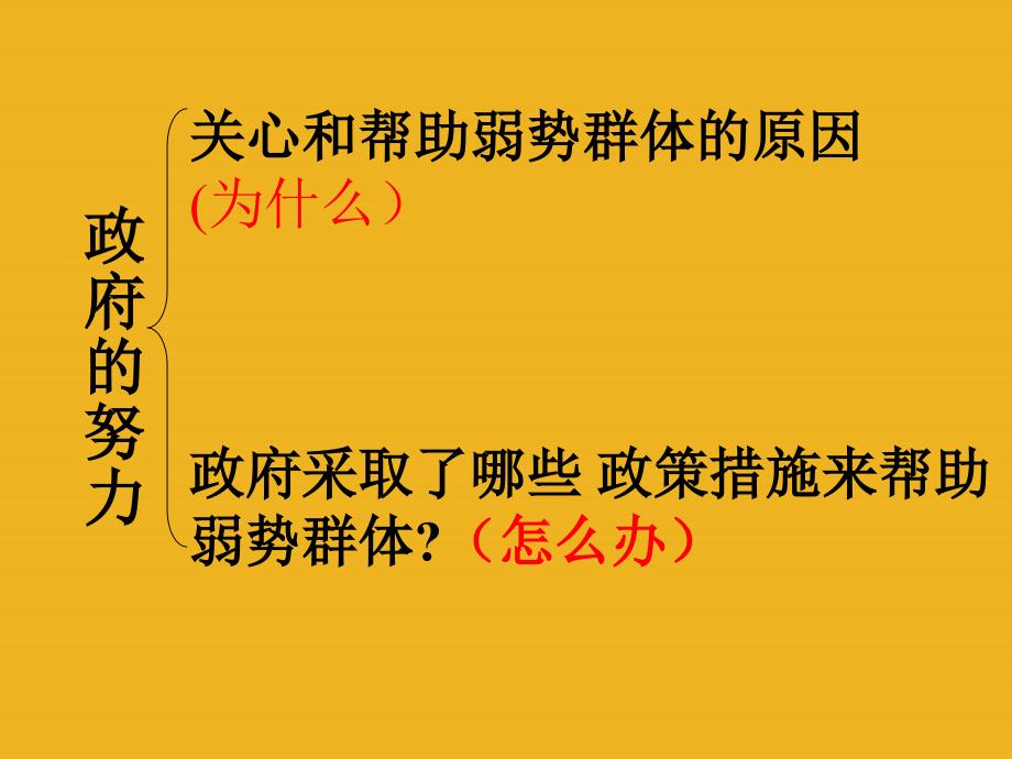 九年级政治第九课《共享阳光》课件教科版_第3页