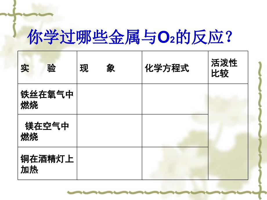 金属的化学性质_第2页