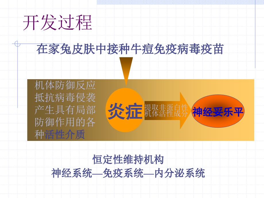 神经妥乐平在皮肤科_第3页