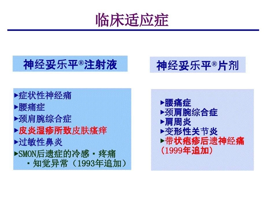 神经妥乐平在皮肤科_第5页