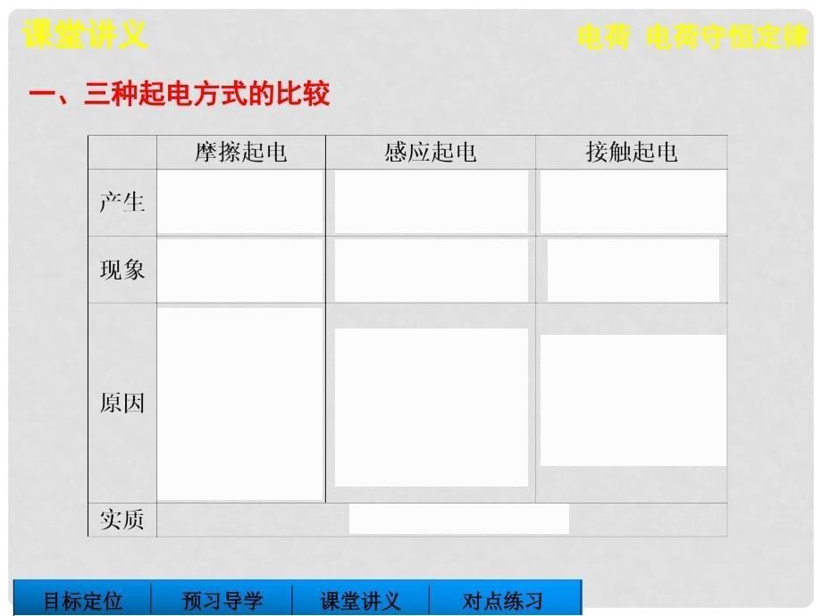 高中物理 1.1 电荷 电荷守恒定律课件 教科版选修31_第5页