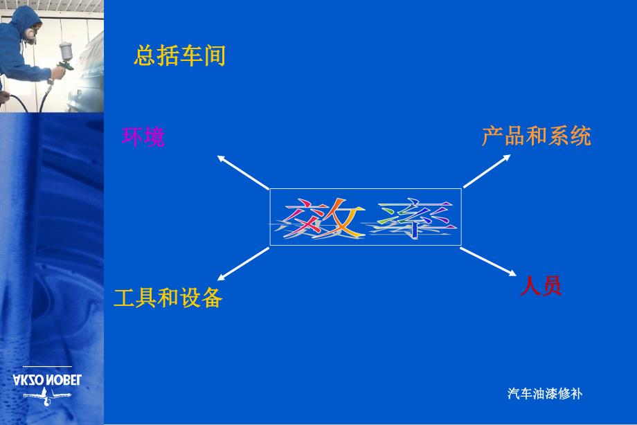 4S店喷漆教材_第4页