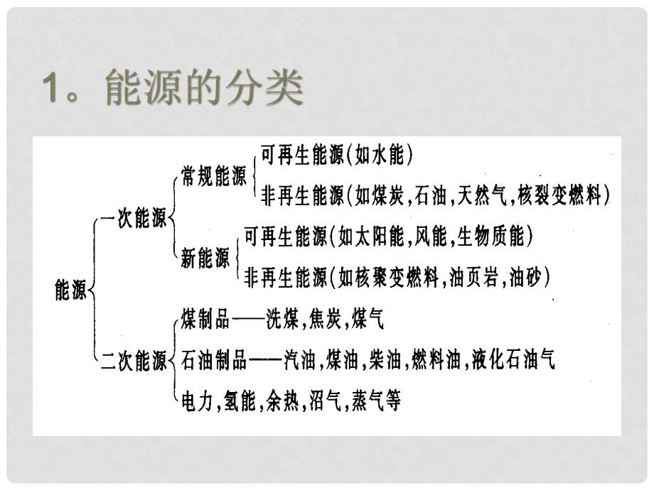 九年级化学 9.1化学与能源课件沪教版_第3页