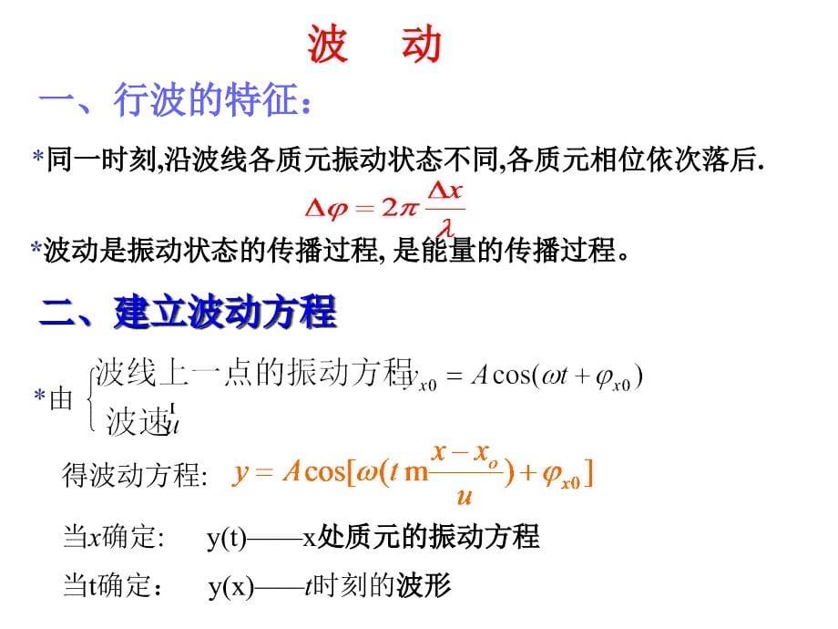 大学物理：波动一_第5页