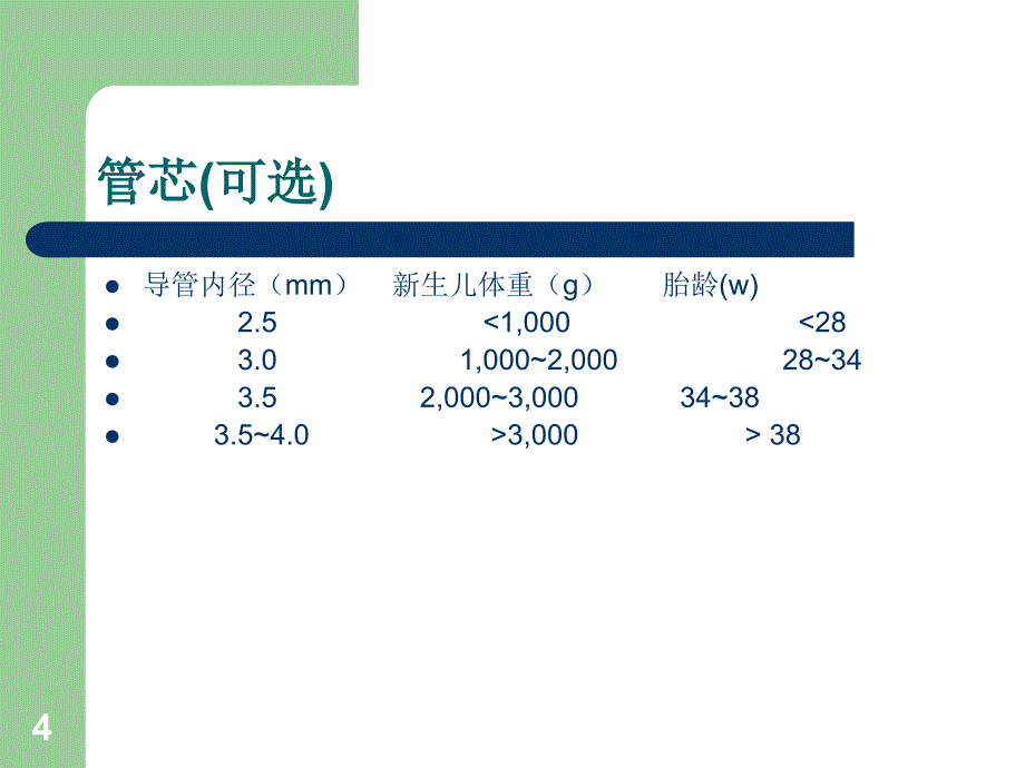 新生儿气管插管护理常规ppt课件_第4页