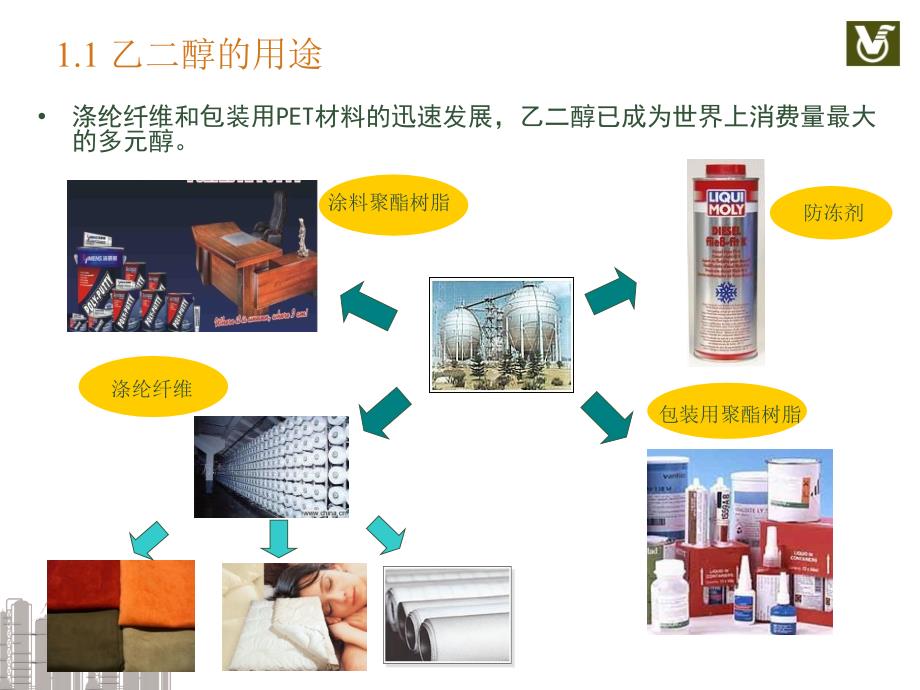 乙二醇技术开发简介简化版_第4页