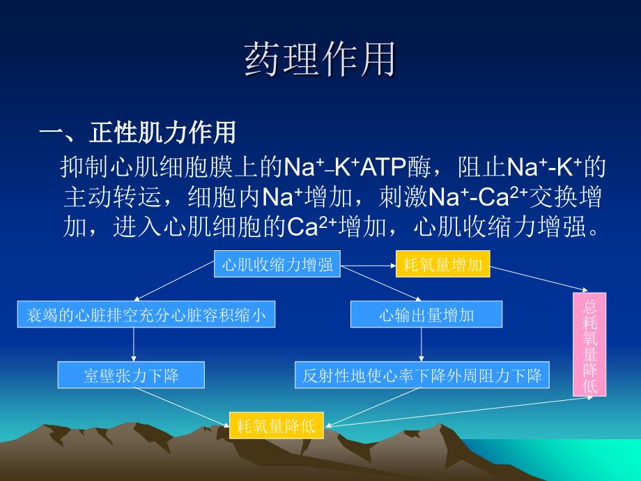 洋地黄类正性肌力药教学内容_第2页