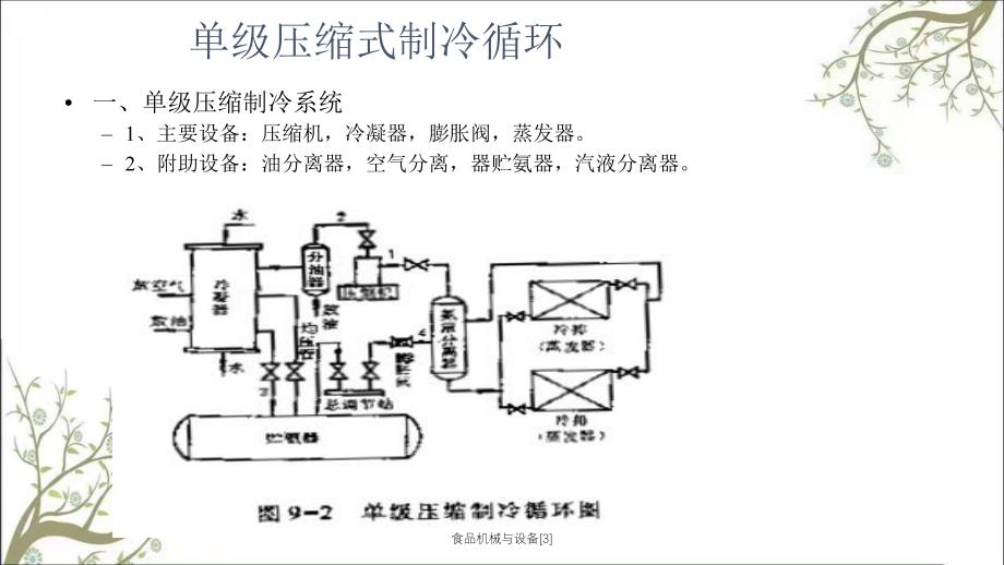 食品机械与设备[3]_第3页