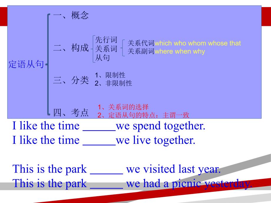 定语从句关系代词和关系副词.ppt课件_第1页