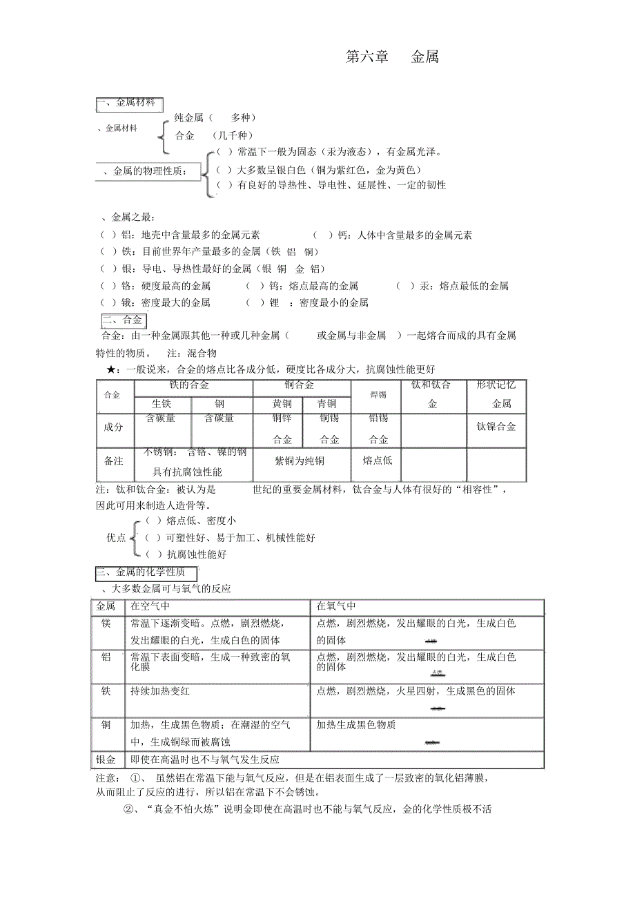 科粤版九年级化学下册各单元复习提纲_第1页