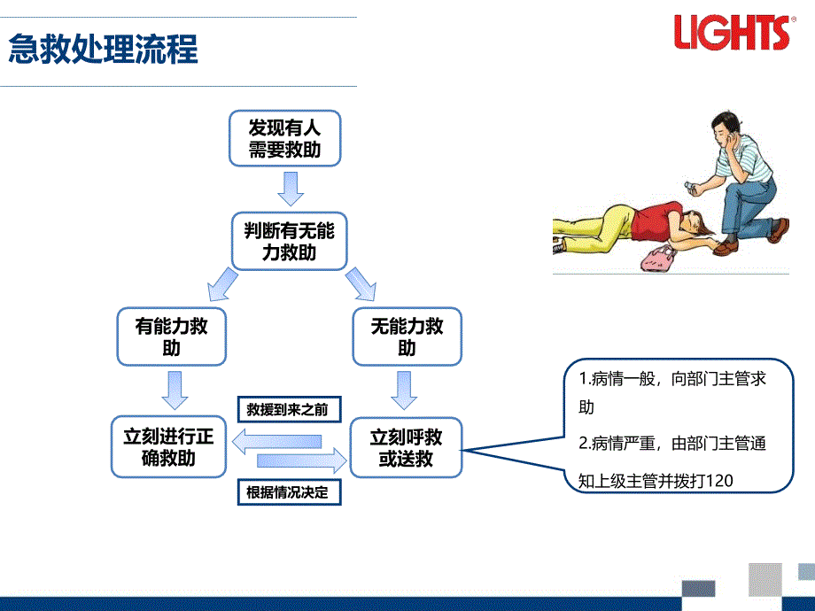 常用急救知识培训_第4页