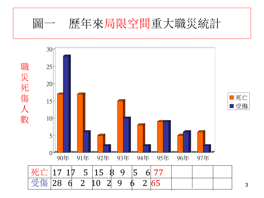 局限空间作业危害PPT精品文档_第3页