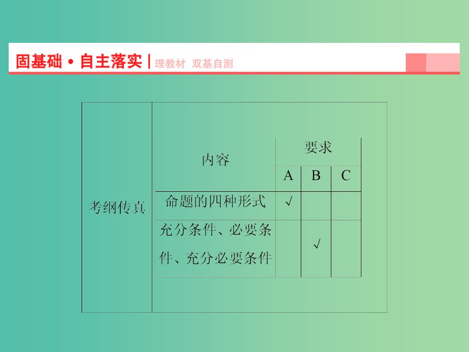 高考数学一轮复习 第1章 第2节 命题及其关系、充分条件与必要条件课件 理 苏教版.ppt_第2页